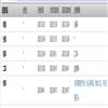 当代经济管理（不收版面费审稿费）的点评