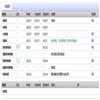 西华大学学报（自然科学版）（不收版面费审稿费）的点评