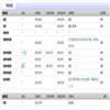 山东工会论坛（原：山东省工会管理干部学院学报）（不收版面费审稿费）的点评