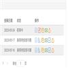 新疆农垦科技的点评