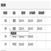 北京交通大学学报（社会科学版）（不收版面费审稿费）的点评