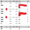 山东农业大学学报（社会科学版）（不收版面费审稿费）的点评