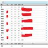 重庆高教研究（原：重庆文理学院学报（自然科学版））（不收版面费审稿费）的点评