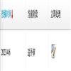 原生态民族文化学刊（不收版面费审稿费）的点评