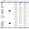 上海立信会计金融学院学报（原：上海金融学院学报）（不收版面费审稿费）的点评