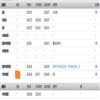成都大学学报（社会科学版）（不收版面费审稿费）的点评