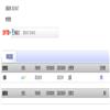企业经济（不收版面费审稿费）的点评
