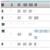 合肥大学学报（原：合肥学院学报（综合版））的点评