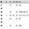 四川体育科学（不收版面费审稿费）的点评