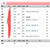 山西大同大学学报（社会科学版）（原：大同职业技术学院学报）（不收版面费审稿费）的点评