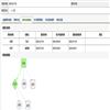 东南大学学报（哲学社会科学版）的点评