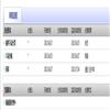 湖北文理学院学报（原：襄樊学院学报）（不收版面费审稿费）的点评