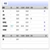 青海社会科学（不收版面费审稿费|有稿费）的点评