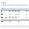 现代中小学教育（原:东北师大学报.教科版）的点评