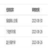 乐山师范学院学报（不收版面费审稿费）的点评