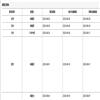 河北农业大学学报（社会科学版）（原：河北农业大学学报（农林教育版））（不收版面费审稿费）的点评
