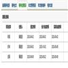 河北科技图苑（不收版面费审稿费）的点评