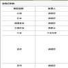 图书馆研究与工作（不收版面费审稿费）的点评