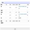 四川民族学院学报（原：康定民族师范高等专科学校学报）（不收版面费审稿费）的点评