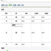 图书馆工作与研究的点评