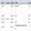 宁德师范学院学报（哲学社会科学版）（原:宁德师专学报（哲学社会科学版））的点评