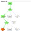 图书馆杂志（不收版面费审稿费）的点评