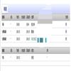 山东农业大学学报（社会科学版）（不收版面费审稿费）的点评