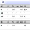 山西青年职业学院学报（原：山西青年管理干部学院学报）（不收版面费）的点评