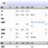 浙江金融（不收版面费审稿费）的点评