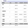 民族高等教育研究 （原：内蒙古民族大学学报）（不收版面费审稿费）的点评