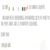 自然辩证法通讯（不收版面费审稿费）的点评