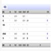 牡丹江医科大学学报（原：牡丹江医学院学报）的点评
