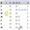 调研世界（不收版面费审稿费）的点评