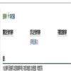 图书馆论坛（不收版面费审稿费）的点评
