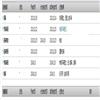 云南开放大学学报（原：云南电大学报）（不收版面费审稿费）的点评