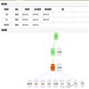 广州大学学报（社会科学版）（不收版面费审稿费）的点评