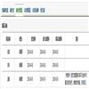 图书情报知识（不收版面费审稿费）的点评