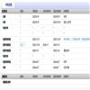 教师教育研究（原:高等师范教育研究）（不收版面费审稿费）的点评