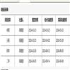 地理教学（原：地理教学丛刊）的点评