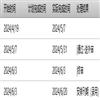 中药材的点评