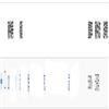 中国科学院院刊的点评