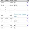 教师教育研究（原:高等师范教育研究）（不收版面费审稿费）的点评