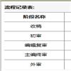 图书馆研究与工作（不收版面费审稿费）的点评