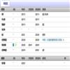 学术交流（不收版面费审稿费）的点评