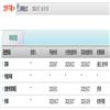 现代中小学教育（原:东北师大学报.教科版）的点评