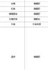 图书馆研究与工作（不收版面费审稿费）的点评