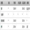 科学技术哲学研究（原：科学技术与辩证法）（不收版面费审稿费）的点评