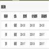 教育研究（不收版面费审稿费）的点评