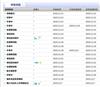理论建设（原:安徽省委党校学报）（不收版面费审稿费|有稿费）的点评