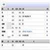 沈阳工程学院学报（社会科学版）的点评